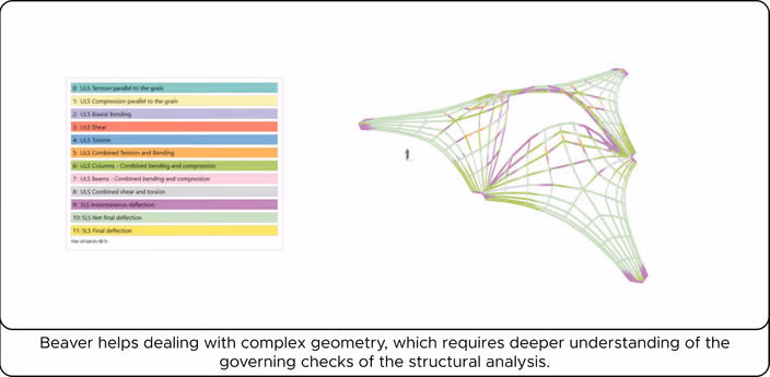 Parametric timber structure model showing color-coded structural analysis and stress distribution in wireframe view