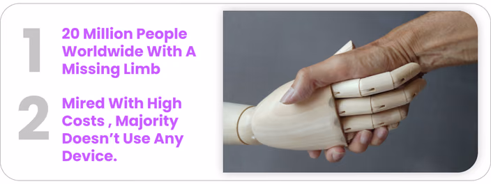 Infographic showing 20 million people worldwide with missing limbs, most unable to access devices due to high costs
