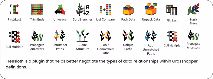 Grid of Treesloth component icons showing various tools for data manipulation such as First/Last, Trim Ends, Unweave, Pack Data, and Propagate Ancestors
