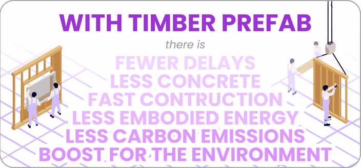 Infographic showing benefits of timber prefab: fewer delays, less concrete, fast construction, less embodied energy, and carbon emissions reduction