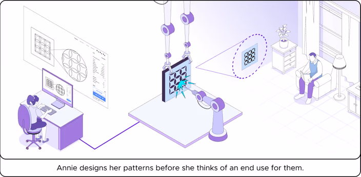 Illustration of Annie’s design workflow from pattern design on computer through manufacturing with robotic equipment to final installation in a room