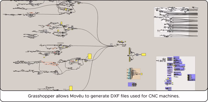 Grasshopper parametric definition for generating DXF files that control CNC furniture manufacturing