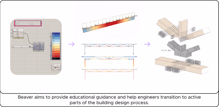 Grasshopper parametric workflow, heat-mapped timber beam analysis, and parametric timber architectural elements