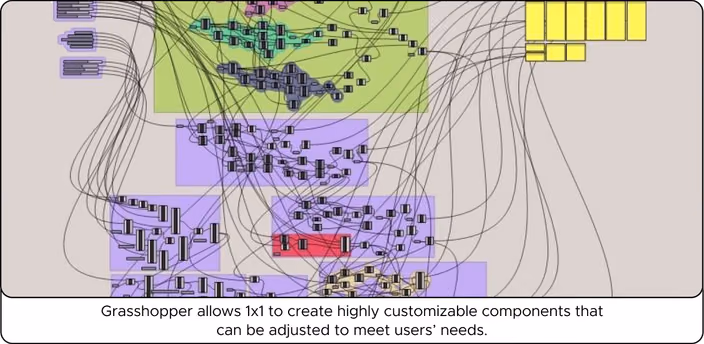 Grasshopper parametric definition showing colorful logic components connected by curves for creating customizable designs.