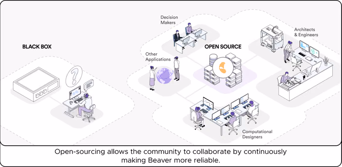 Illustration contrasting black box tools with open-source approach showing different users accessing the system