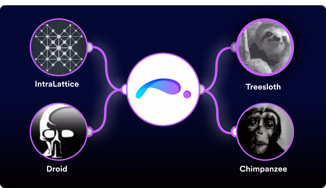 Icons for four new Grasshopper plugins: IntraLattice, Droid, Treesloth, and Chimpanzee